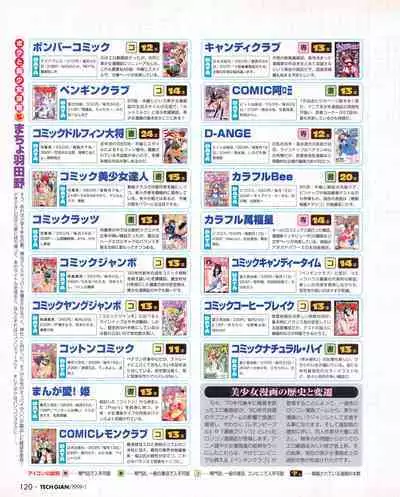 Tech Gian 027 (January 1999)